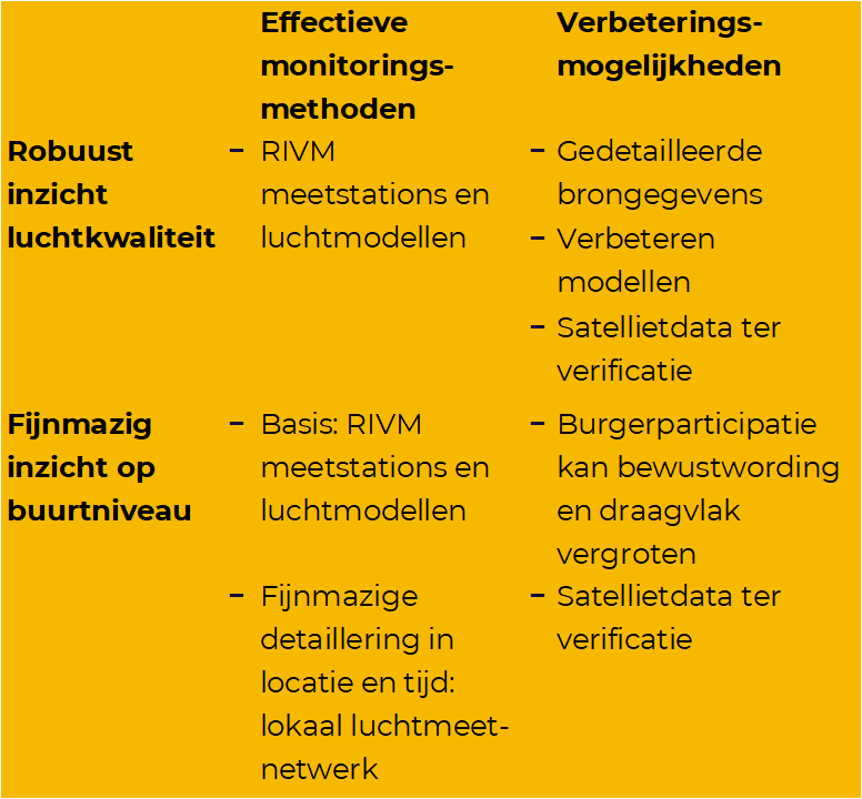conclusie tabel